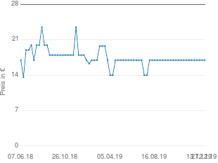 Preisentwicklung Clatronic DB 3108 B aktueller Preis 16.98 vom 27.12.2019 - yopi Preischart