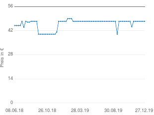 Preisentwicklung Maja Rollcontainer aktueller Preis 47.42 vom 27.12.2019 - yopi Preischart