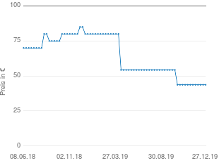 Preisentwicklung Hasbro Tabu Neuauflage aktueller Preis 43.69 vom 27.12.2019 - yopi Preischart