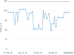 Preisentwicklung Bruno Banani Herren Anzug aktueller Preis 119.99 vom 27.12.2019 - yopi Preischart