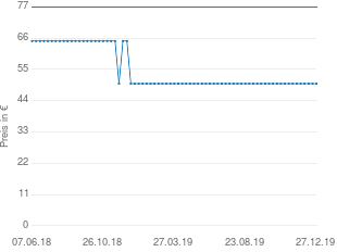 Preisentwicklung Promed EMT-4 aktueller Preis 49.99 vom 27.12.2019 - yopi Preischart