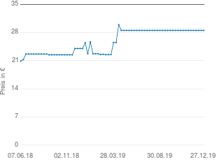 Preisentwicklung Orion Vibrator Danny Dolphin aktueller Preis 28.54 vom 27.12.2019 - yopi Preischart