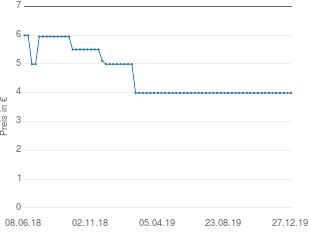 Preisentwicklung Spannbettlaken weiß aktueller Preis 3.99 vom 27.12.2019 - yopi Preischart