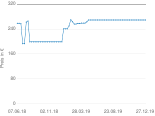 Preisentwicklung Solamagic 1400 ECO+ aktueller Preis 269.01 vom 27.12.2019 - yopi Preischart