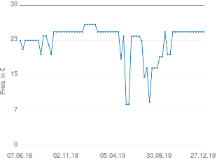 Preisentwicklung DAMAI Spannbettlaken aktueller Preis 24.95 vom 27.12.2019 - yopi Preischart