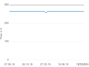 Preisentwicklung Solamagic 1000 aktueller Preis 265.47 vom 27.12.2019 - yopi Preischart