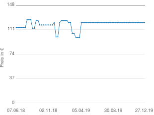Preisentwicklung Landmann 12016ST aktueller Preis 121.58 vom 27.12.2019 - yopi Preischart