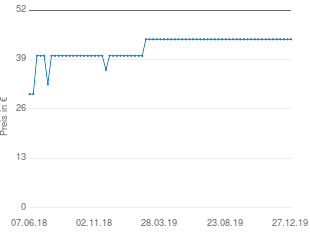 Preisentwicklung Babyhochstuhl weiß aktueller Preis 44.32 vom 27.12.2019 - yopi Preischart