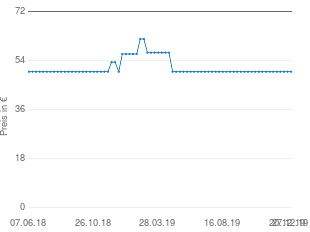 Preisentwicklung Babyhochstuhl höhenverstellbar aktueller Preis 49.99 vom 27.12.2019 - yopi Preischart