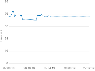 Preisentwicklung Roba Hochstuhl Baby aktueller Preis 71.98 vom 27.12.2019 - yopi Preischart