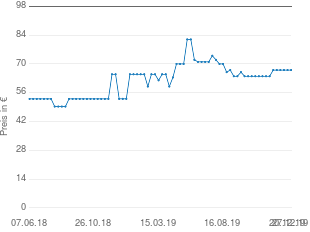 Preisentwicklung Hochstuhl schwarz aktueller Preis 66.98 vom 27.12.2019 - yopi Preischart