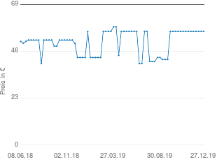 Preisentwicklung Hochstuhl rot aktueller Preis 55.80 vom 27.12.2019 - yopi Preischart