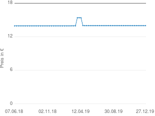 Preisentwicklung Beistelltisch Rollen aktueller Preis 13.98 vom 27.12.2019 - yopi Preischart