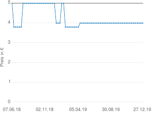 Preisentwicklung Beistelltisch Holz aktueller Preis 3.99 vom 27.12.2019 - yopi Preischart