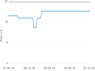 Preisentwicklung Beistelltisch Nussbaum aktueller Preis 22.95 vom 27.12.2019 - yopi Preischart