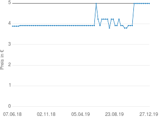Preisentwicklung WMF Menügabel aktueller Preis 4.99 vom 27.12.2019 - yopi Preischart