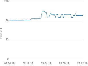 Preisentwicklung Makita UH7580 aktueller Preis 189.90 vom 27.12.2019 - yopi Preischart