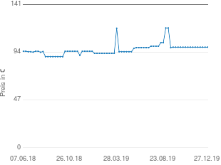 Preisentwicklung HABA Puppenbuggy aktueller Preis 99.00 vom 27.12.2019 - yopi Preischart