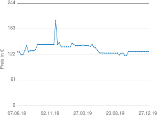 Preisentwicklung Villeroy & Boch Tafelbesteck 68-teilig aktueller Preis 128.94 vom 27.12.2019 - yopi Preischart