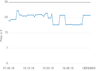 Preisentwicklung Telekom Concept P 214 aktueller Preis 24.30 vom 27.12.2019 - yopi Preischart