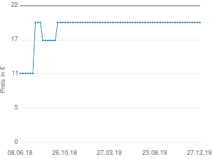 Preisentwicklung Denver TR 43C aktueller Preis 19.98 vom 27.12.2019 - yopi Preischart