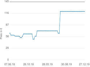 Preisentwicklung Marshall Major aktueller Preis 121.06 vom 27.12.2019 - yopi Preischart