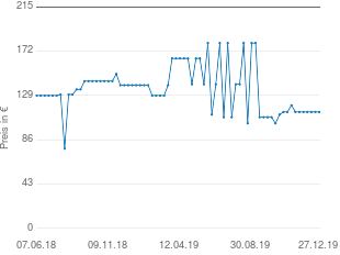 Preisentwicklung Bett weiß 140x200 aktueller Preis 113.06 vom 27.12.2019 - yopi Preischart