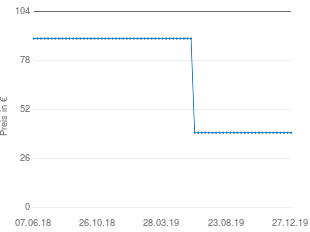 Preisentwicklung Microsoft Windows 7 Home Premium OEM 64bit aktueller Preis 39.90 vom 27.12.2019 - yopi Preischart