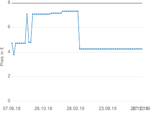 Wandschrank weiß - Preise und Testberichte bei yopi.de
