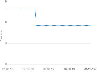 Wandregal rosa - Produktdaten und Eigenschaften bei yopi.de