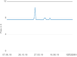 Wäschebehälter rund - Preise und Testberichte bei yopi.de