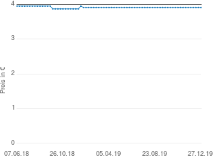 Wäschekorb blau - Preise und Testberichte bei yopi.de