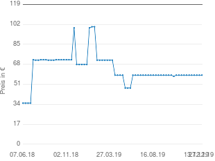 Preisentwicklung Rollcontainer Metall aktueller Preis 58.79 vom 27.12.2019 - yopi Preischart