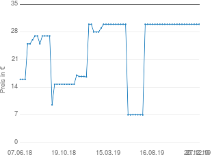 Preisentwicklung Rollcontainer weiß aktueller Preis 29.95 vom 27.12.2019 - yopi Preischart