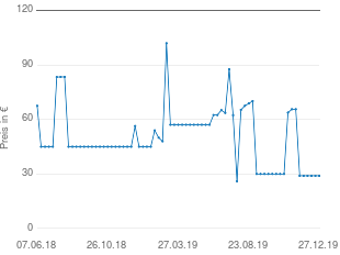 Preisentwicklung Rollcontainer rot aktueller Preis 28.99 vom 27.12.2019 - yopi Preischart