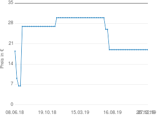 Preisentwicklung Rollcontainer grün aktueller Preis 18.98 vom 27.12.2019 - yopi Preischart
