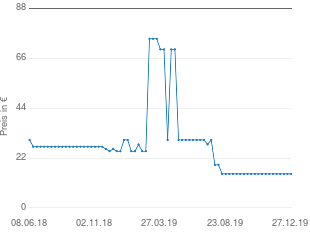 Preisentwicklung Rollcontainer grau aktueller Preis 14.99 vom 27.12.2019 - yopi Preischart