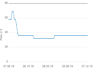 Preisentwicklung Rollcontainer Ahorn aktueller Preis 35.95 vom 27.12.2019 - yopi Preischart