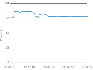 Preisentwicklung Germania Rollcontainer aktueller Preis 81.53 vom 27.12.2019 - yopi Preischart