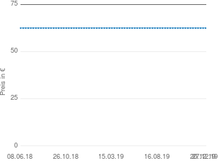 Gardinenstange holz doppelläufig