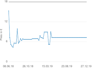 Preisentwicklung Vorhang rosa aktueller Preis 7.29 vom 27.12.2019 - yopi Preischart
