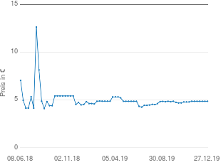 Preisentwicklung Vorhang gelb aktueller Preis 4.87 vom 27.12.2019 - yopi Preischart