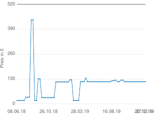 Preisentwicklung Wavemaster MOBI aktueller Preis 116.15 vom 27.12.2019 - yopi Preischart