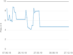 Preisentwicklung Vorhang blau aktueller Preis 4.71 vom 27.12.2019 - yopi Preischart