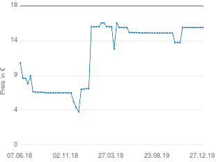 Preisentwicklung Gardine schwarz aktueller Preis 15.88 vom 27.12.2019 - yopi Preischart