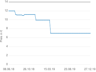 Preisentwicklung Gardine grün aktueller Preis 6.99 vom 27.12.2019 - yopi Preischart