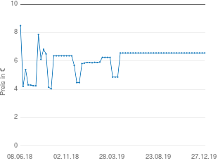 Preisentwicklung Gardine rot aktueller Preis 6.57 vom 27.12.2019 - yopi Preischart