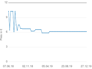 Preisentwicklung Gardine blau aktueller Preis 6.57 vom 27.12.2019 - yopi Preischart