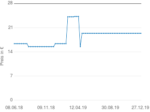 Preisentwicklung Deko Savanne aktueller Preis 19.98 vom 27.12.2019 - yopi Preischart