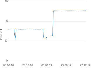 Preisentwicklung Vorhang Pellworm aktueller Preis 32.99 vom 27.12.2019 - yopi Preischart